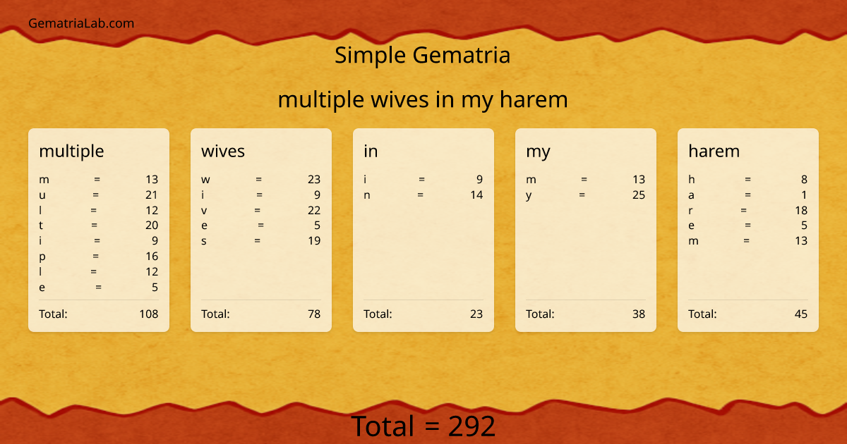 multiple wives in my harem in simple Gematria